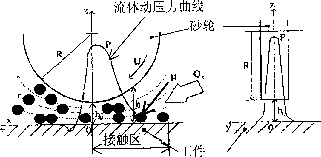 Grinding wheel constraining abrasive particle injection precise dressing processing method and device