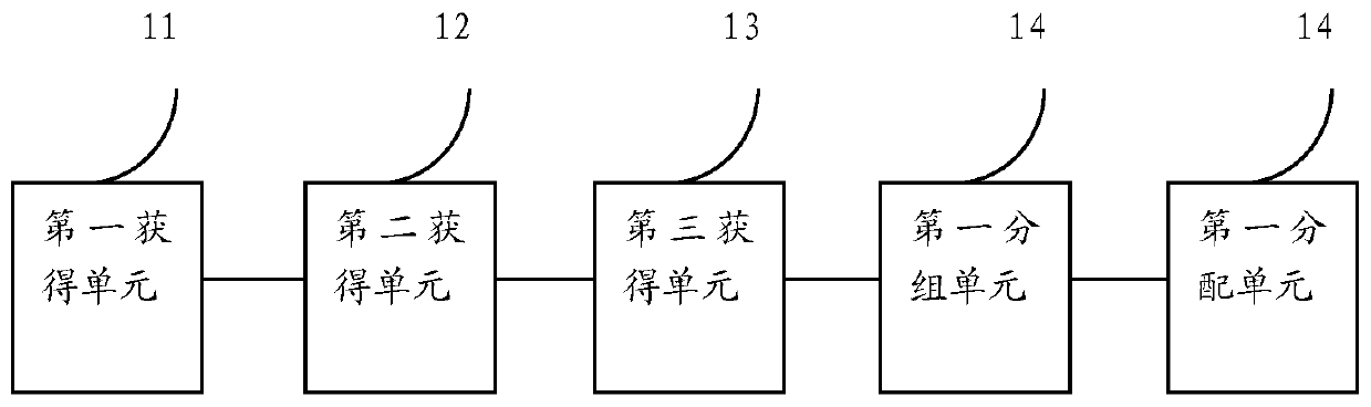 Customer allocation method and device based on customer quality