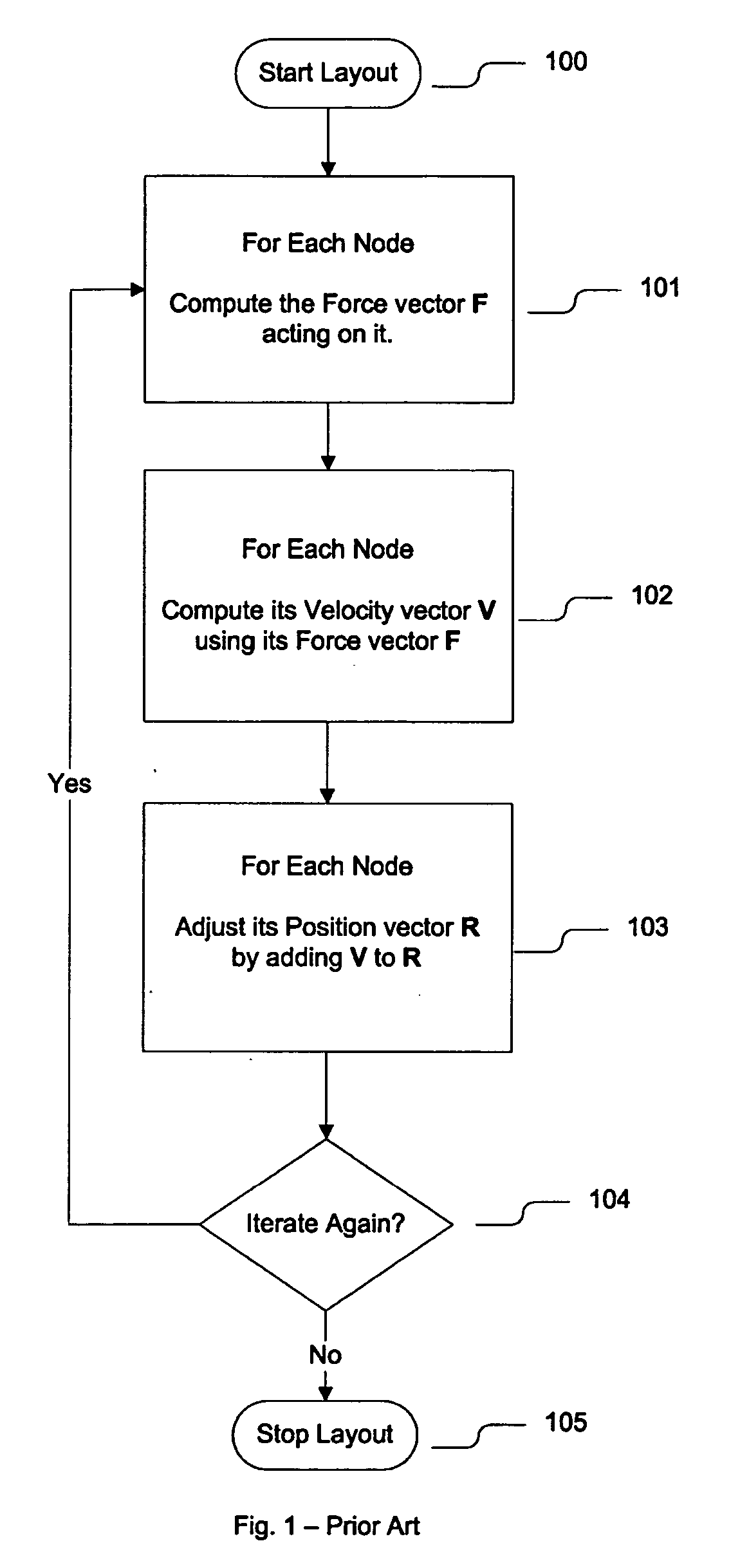 Method of animating transitions and stabilizing node motion during dynamic graph navigation