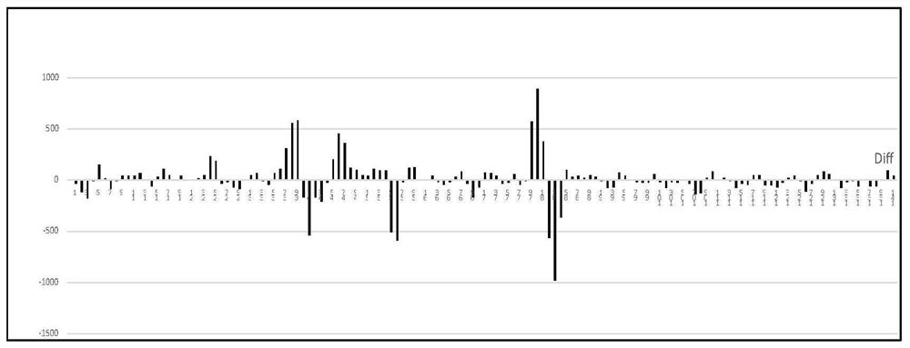 A lane line detection method