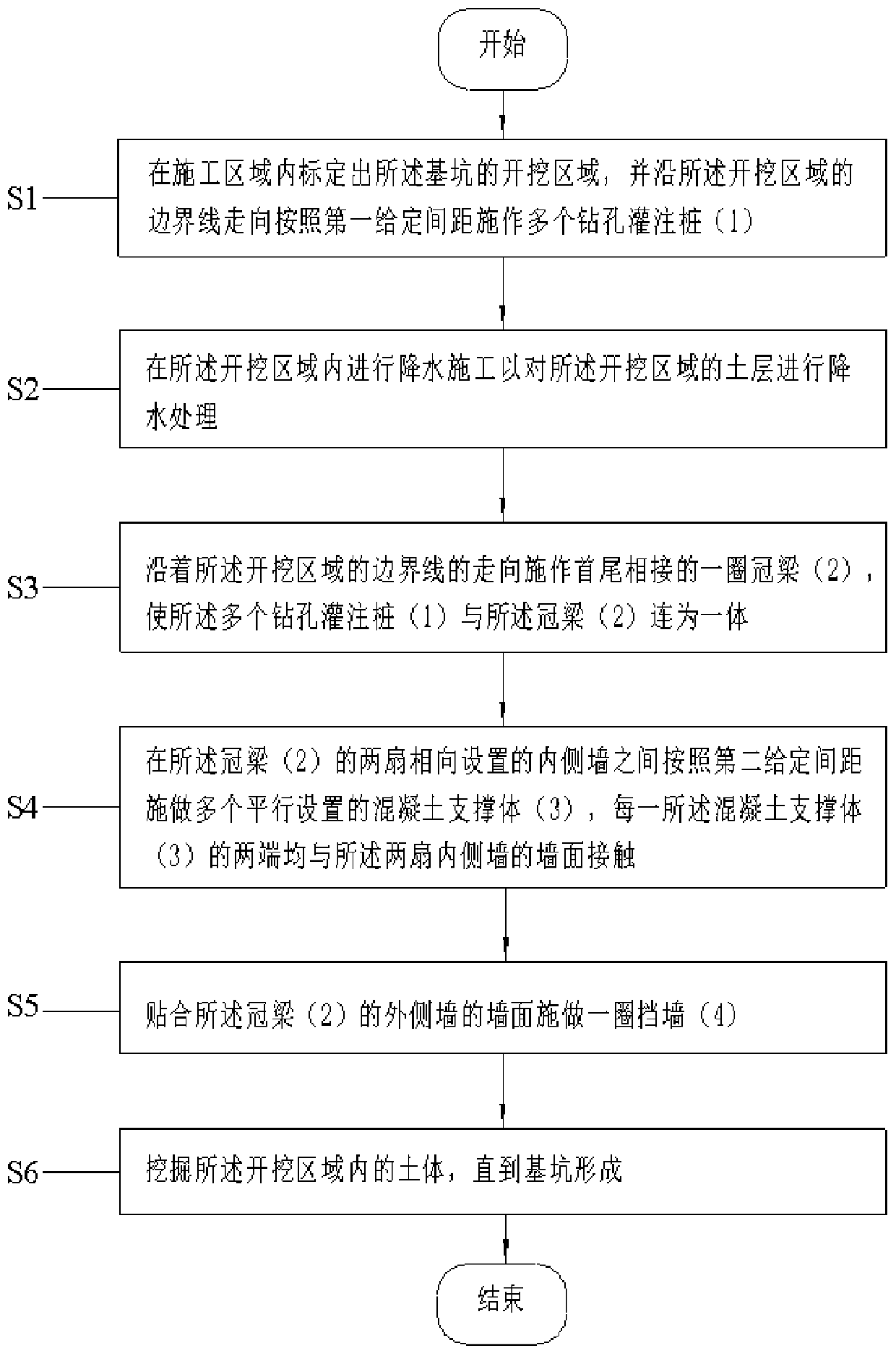 Excavation method of foundation pit