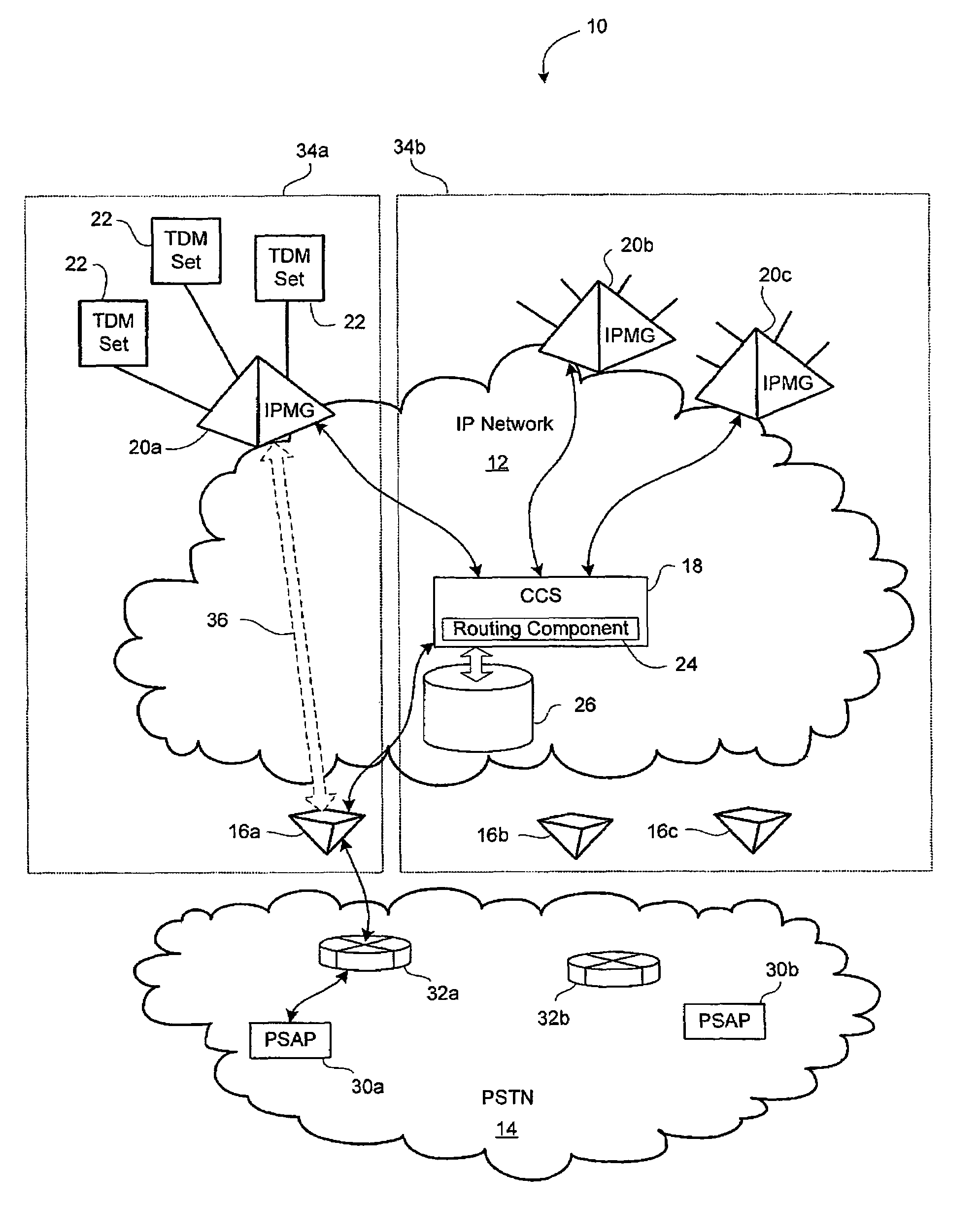 Localization of call routing for TDM sets in an IP network