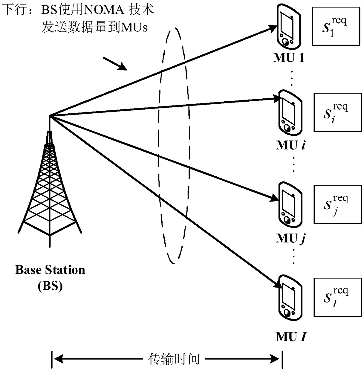 Non-orthogonal access downloading-duration transmission time optimization method based on linear search