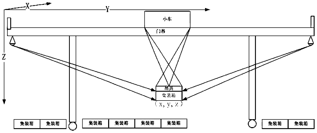 Method for identifying container number by rail-mounted gantry crane