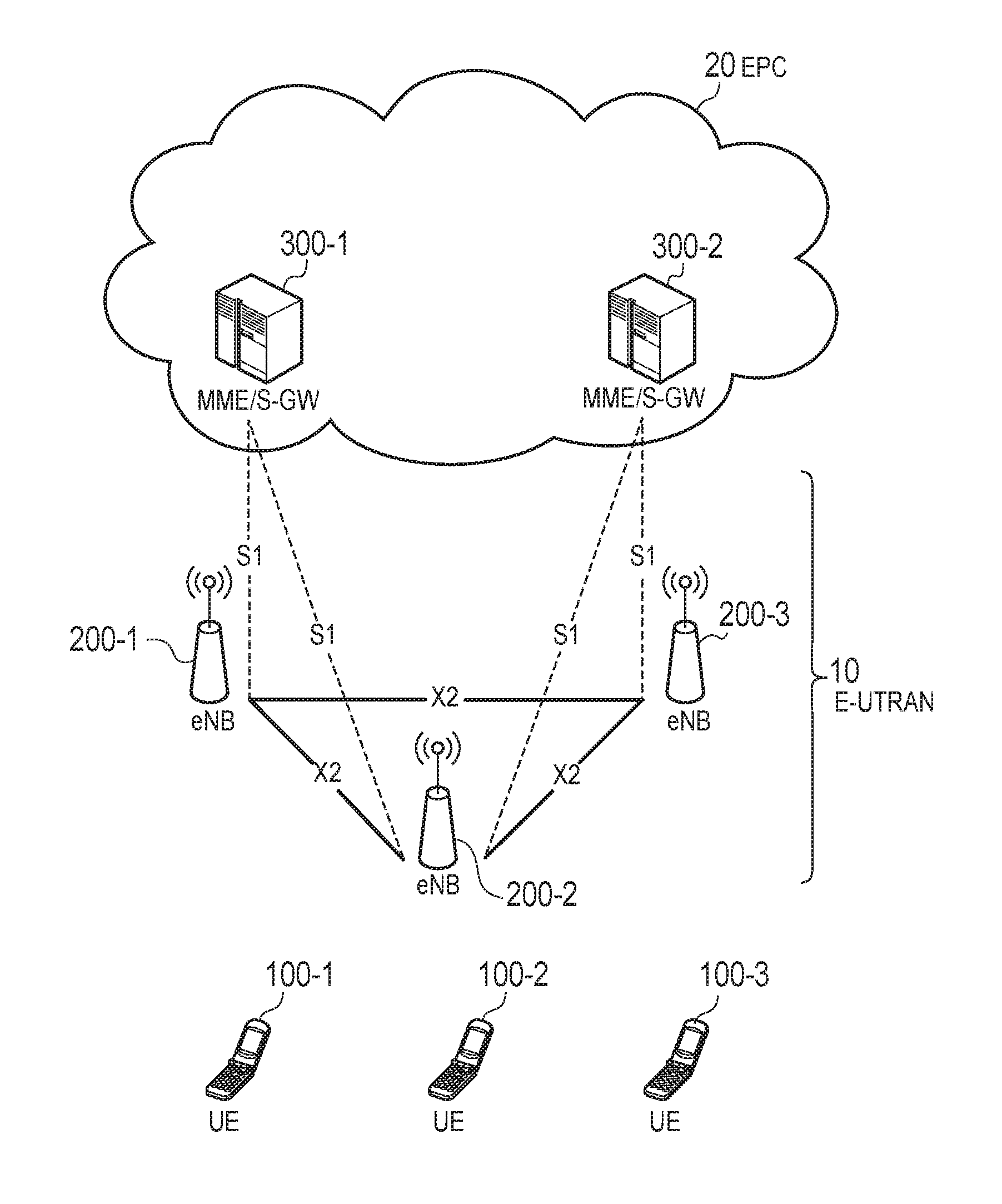 Mobile communication system, user terminal, and communication control method