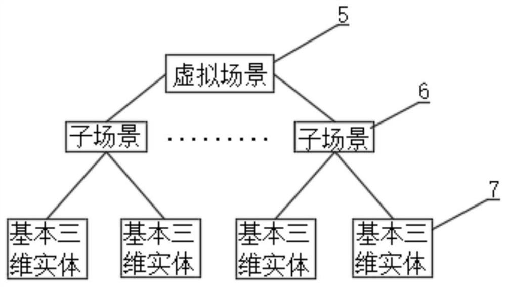 Three-dimensional GISVR line live-action platform building system for automatic inspection of power equipment