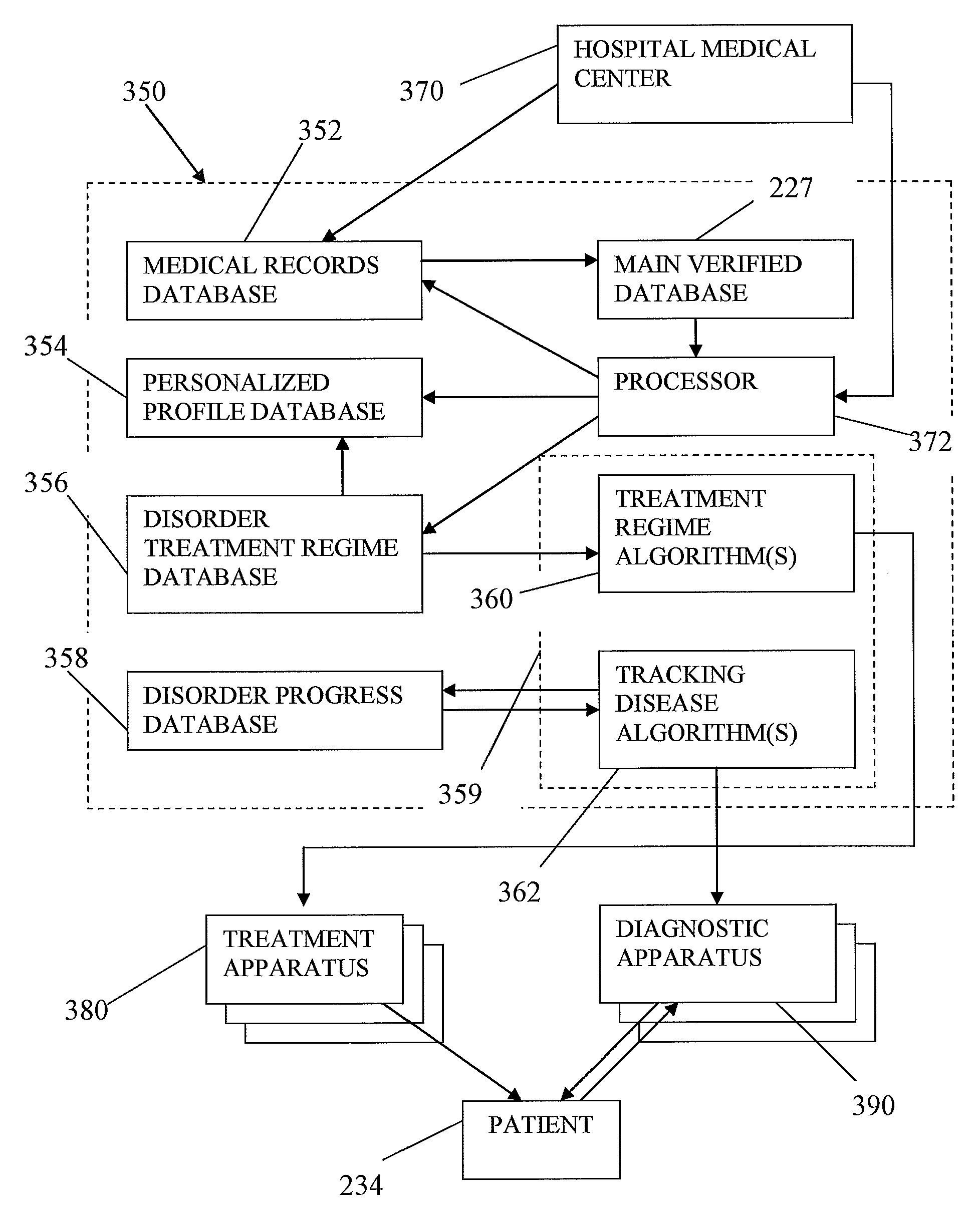 Method and system for use of a database of personal data records