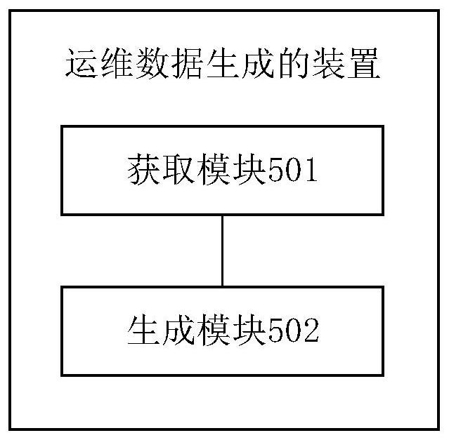 Operation and maintenance data generation method and device, equipment and storage medium