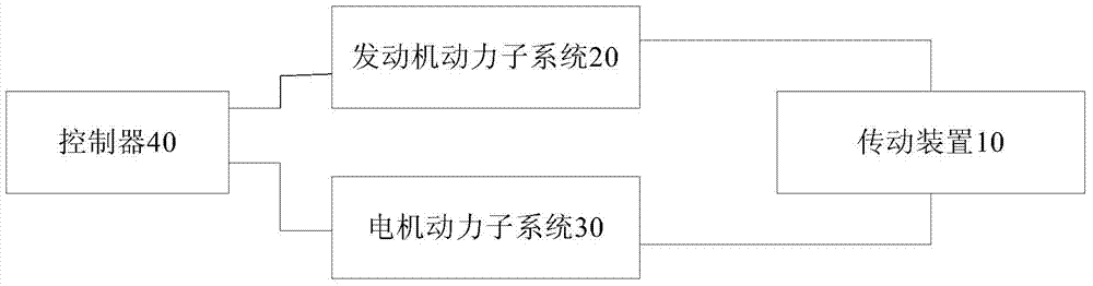 Control system and control method for hybrid electric vehicle