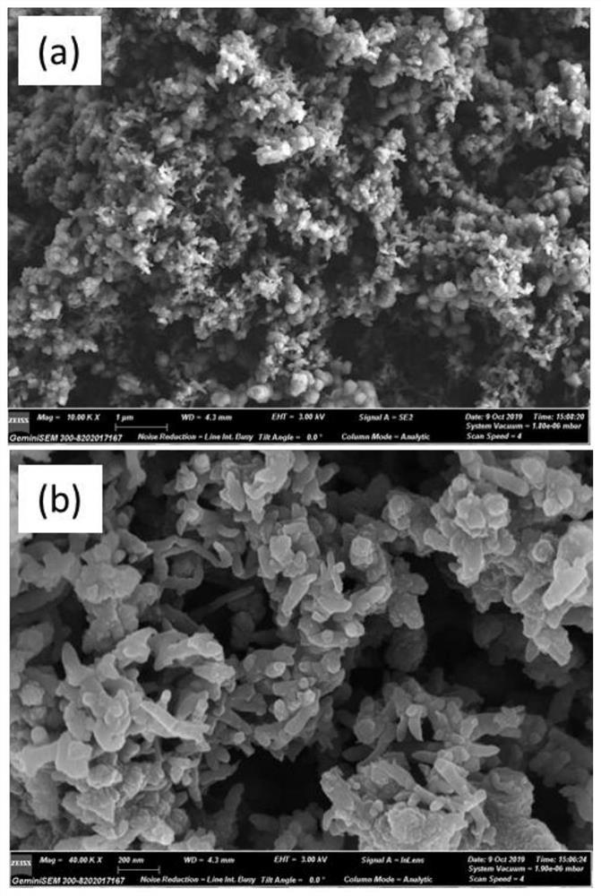 Preparation method of zinc ion battery positive electrode material and electrode material prepared by preparation method