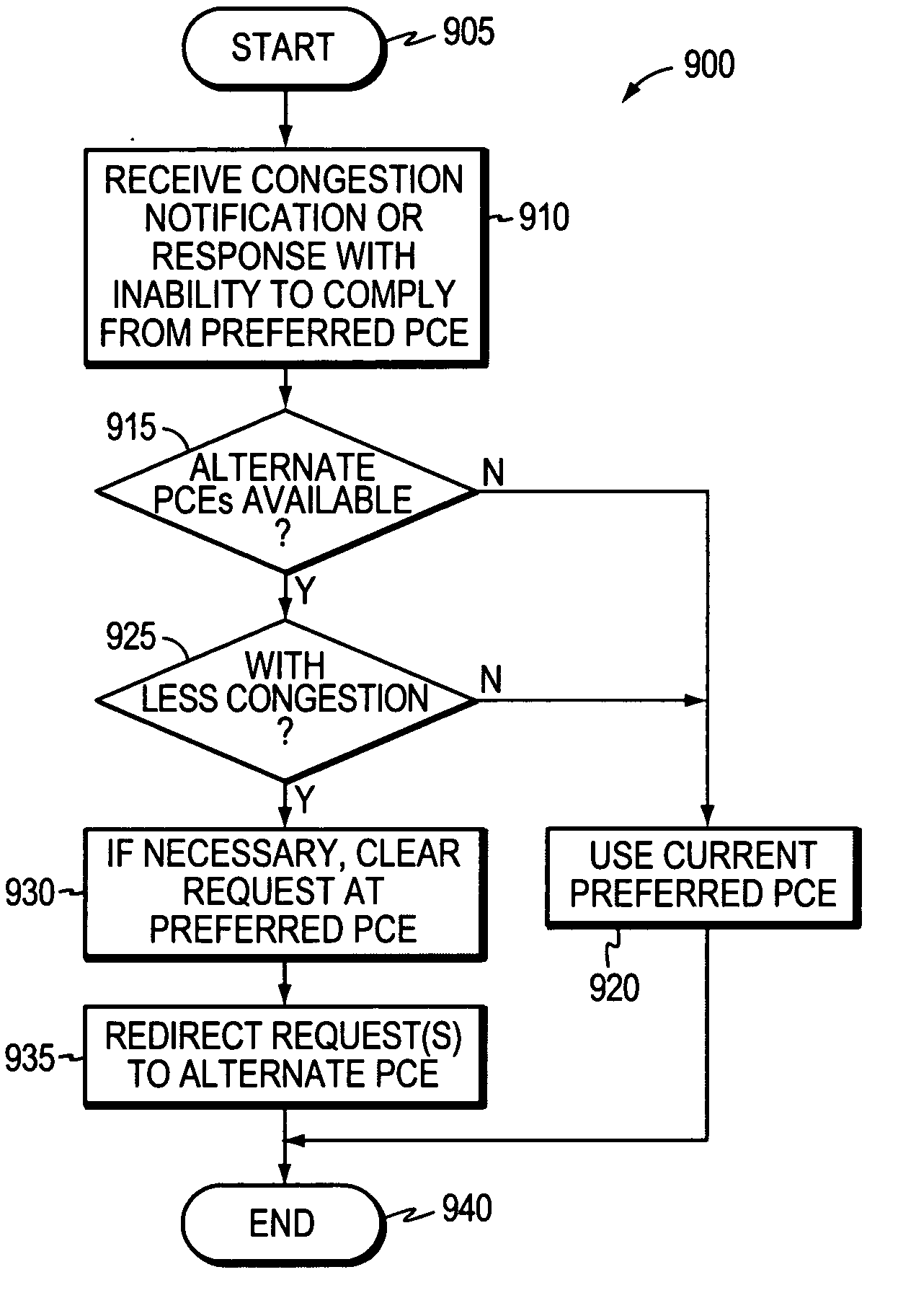 Technique for selecting a path computation element based on response time delay