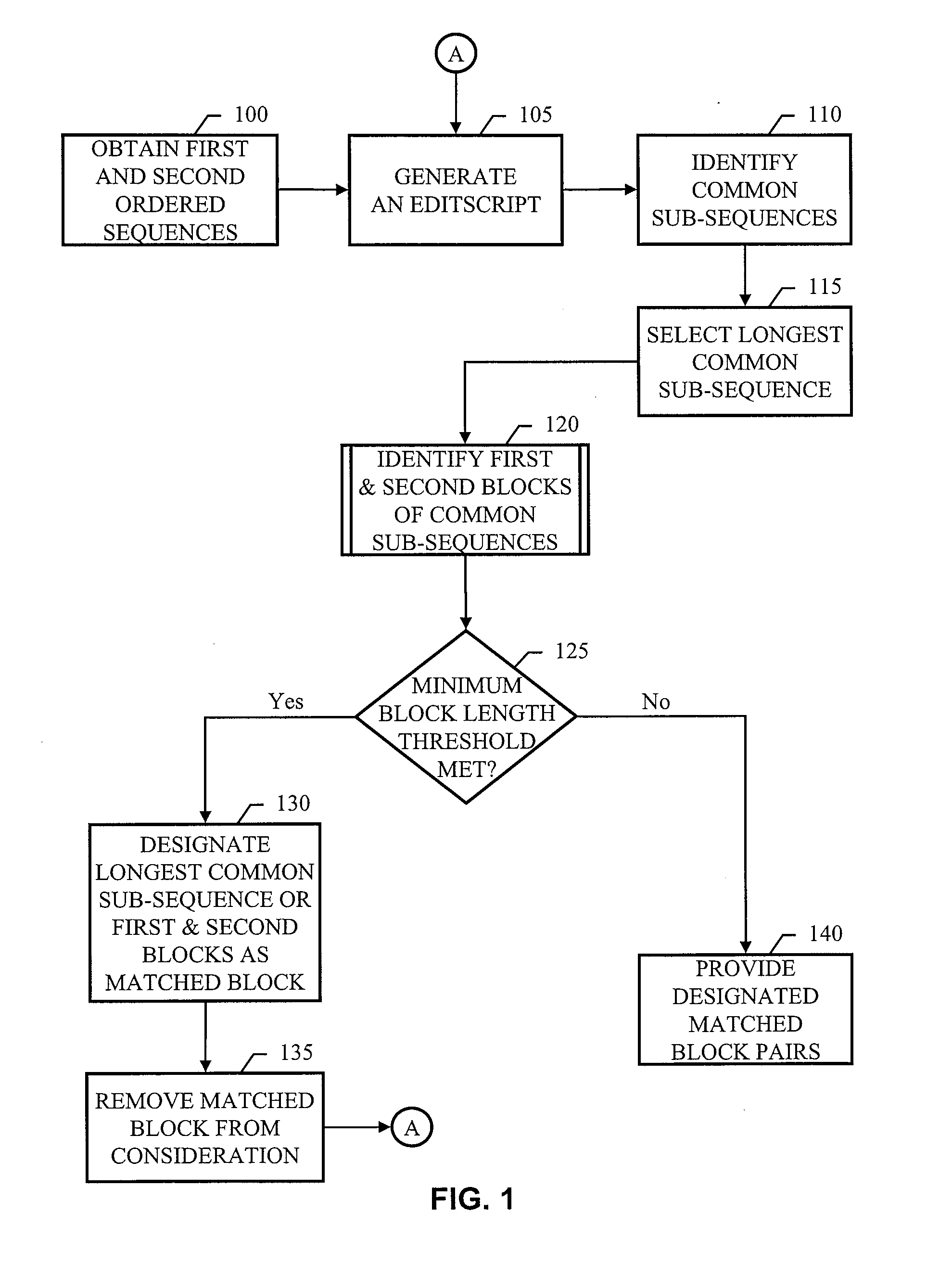 Token stream differencing with moved-block detection