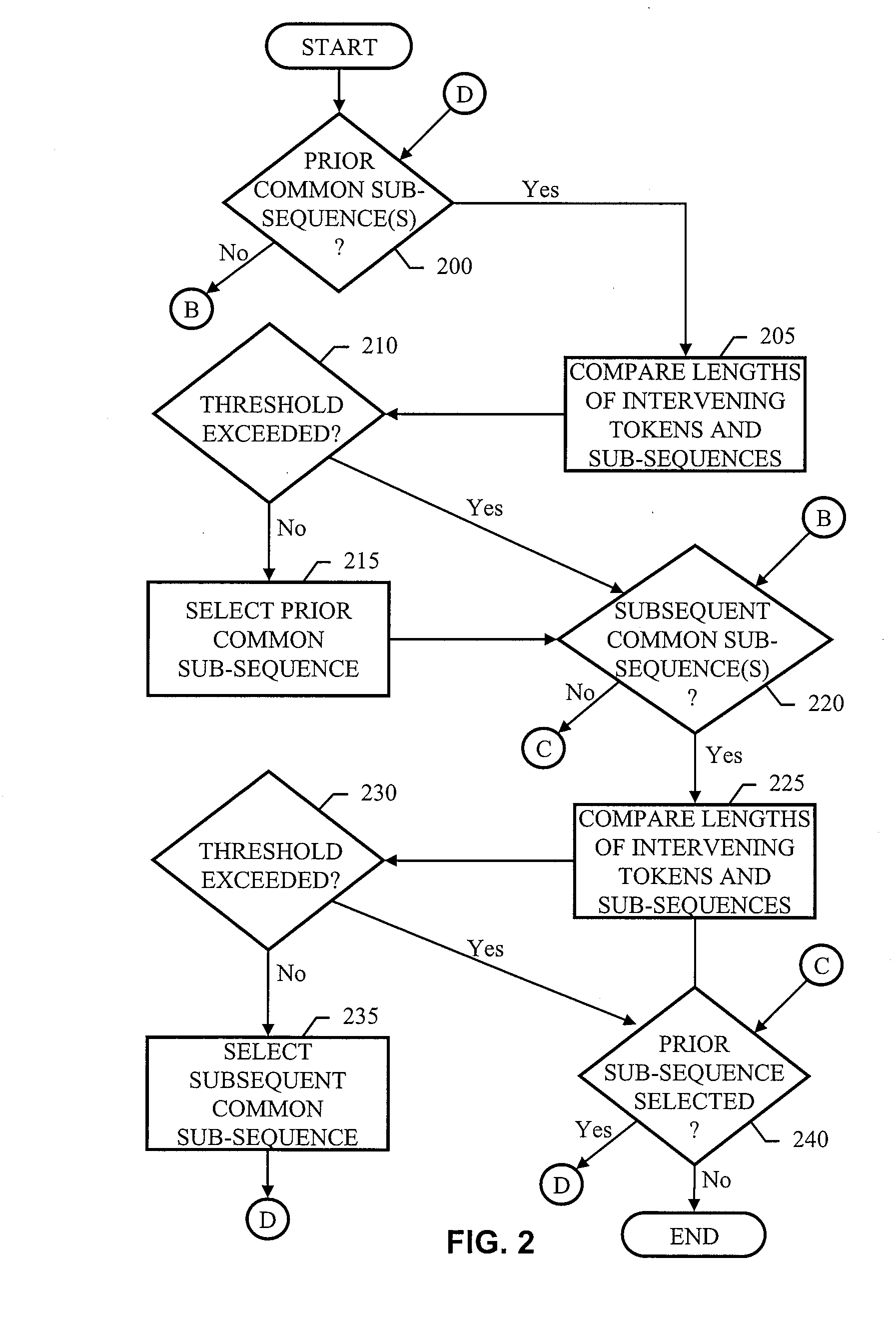 Token stream differencing with moved-block detection