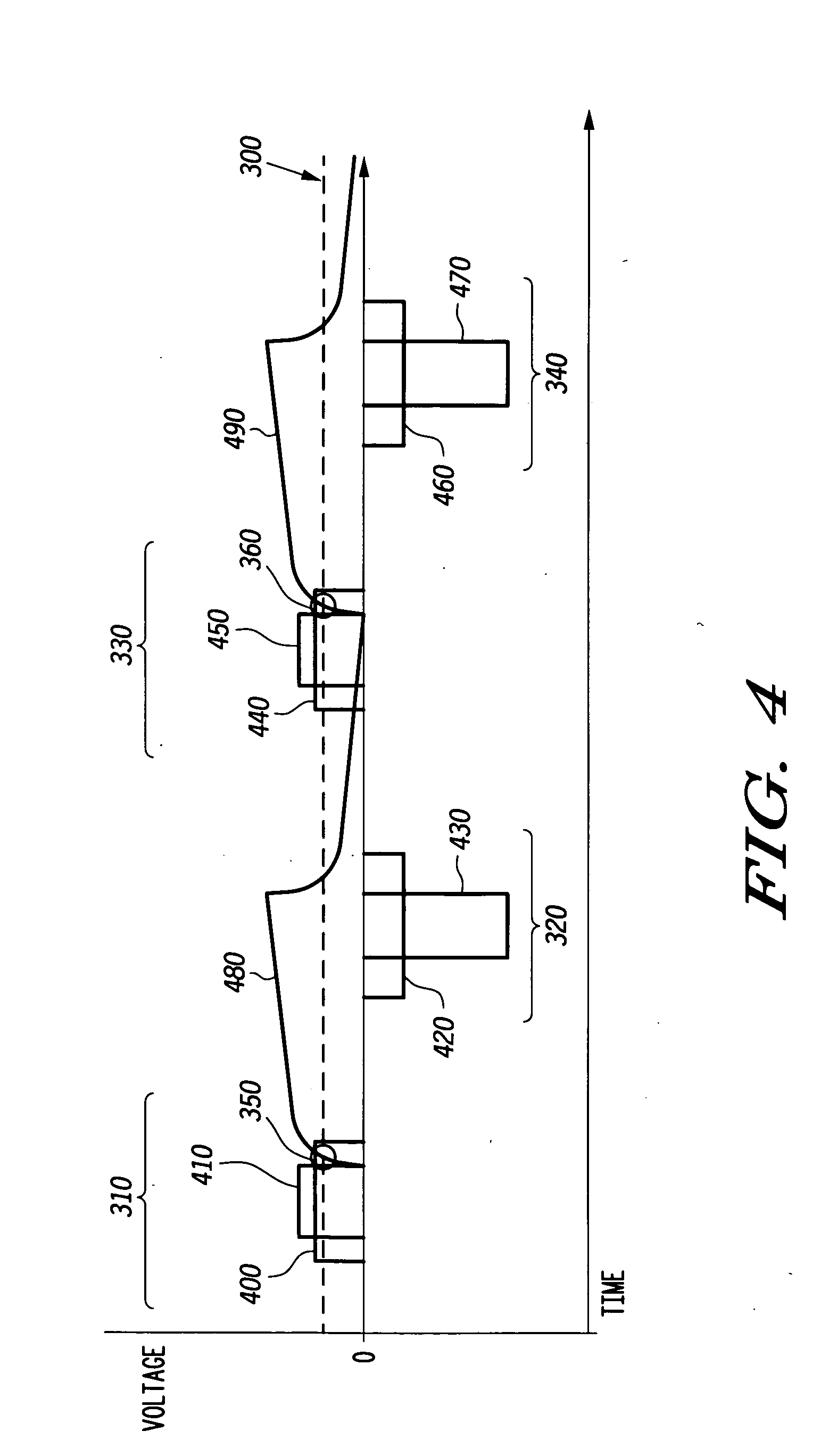 Apparatus for pulse testing a MRAM device and method therefore