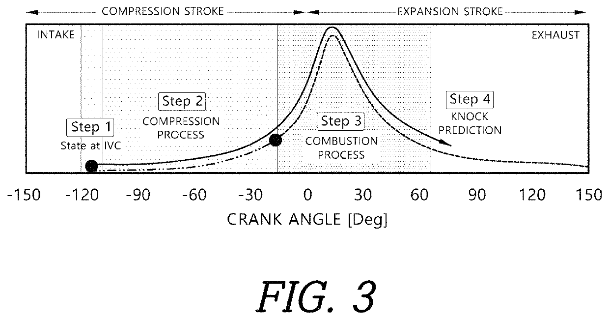 Method of predicting occurrence of engine knocking