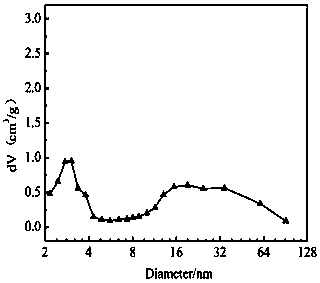 Hierarchical porous titanium-silicon molecular sieve as well as preparation method thereof and olefin epoxidation method