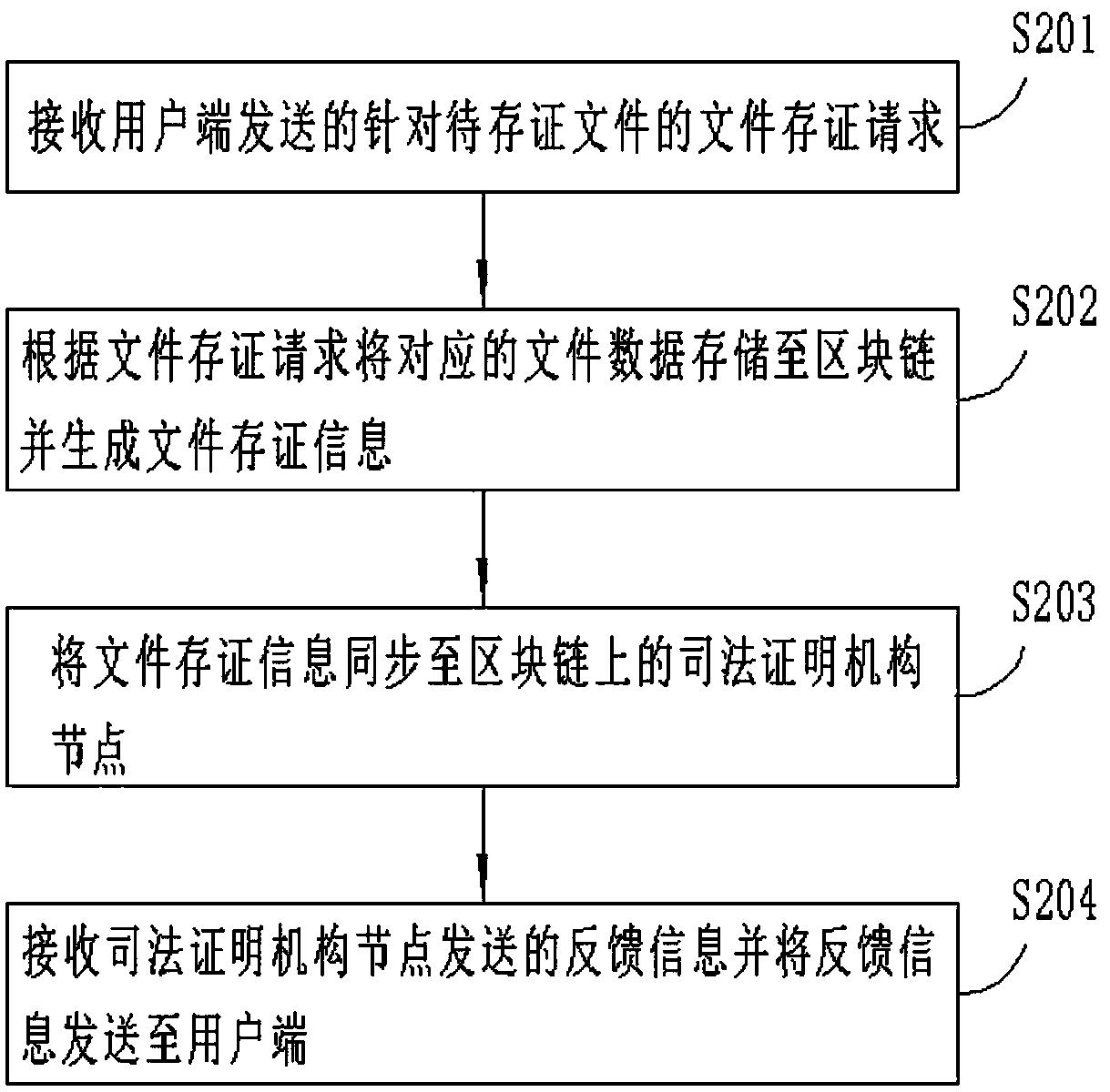 File attesting method and device, file verification method and device and file proof method and device