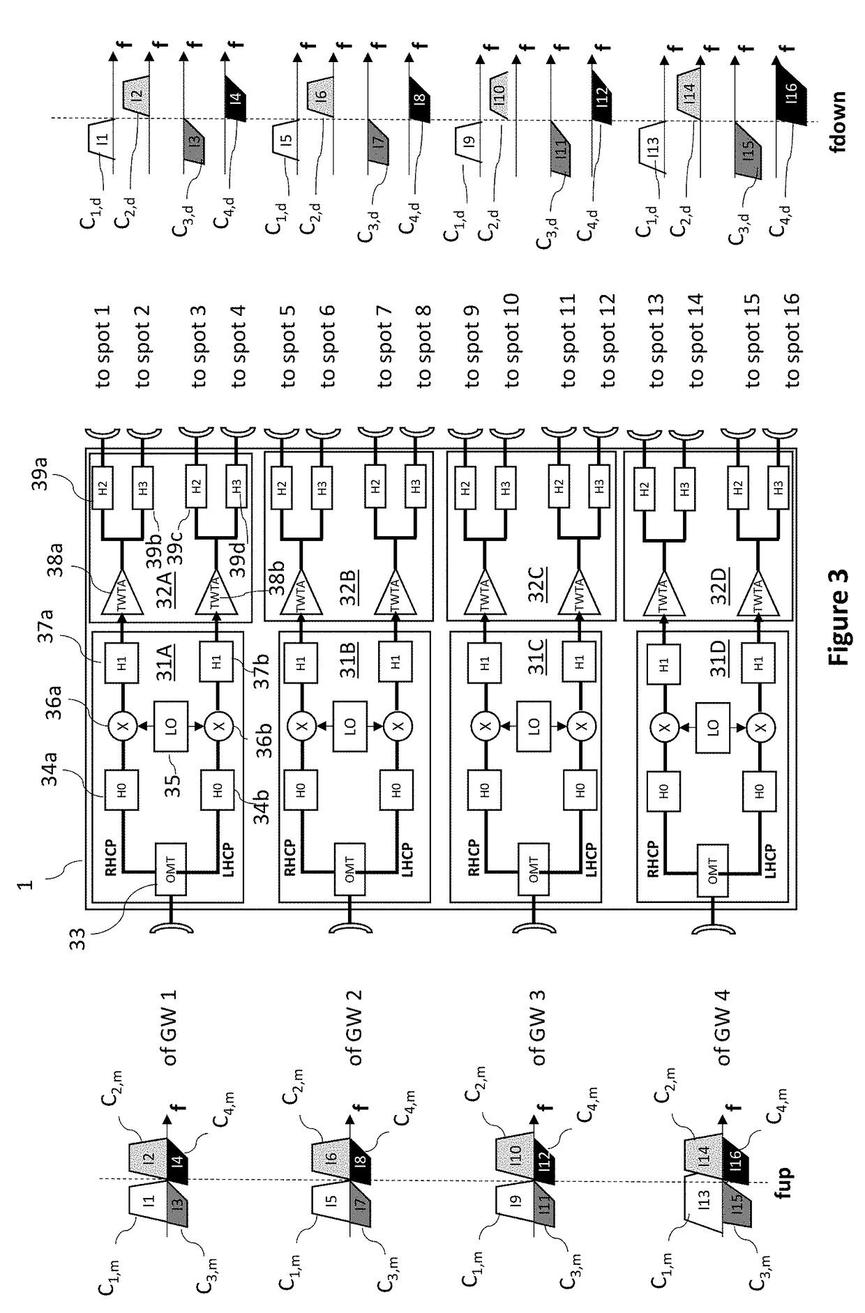 Method of telecommunication in a system with multi-spot geographical coverage, corresponding terrestrial station and relay device