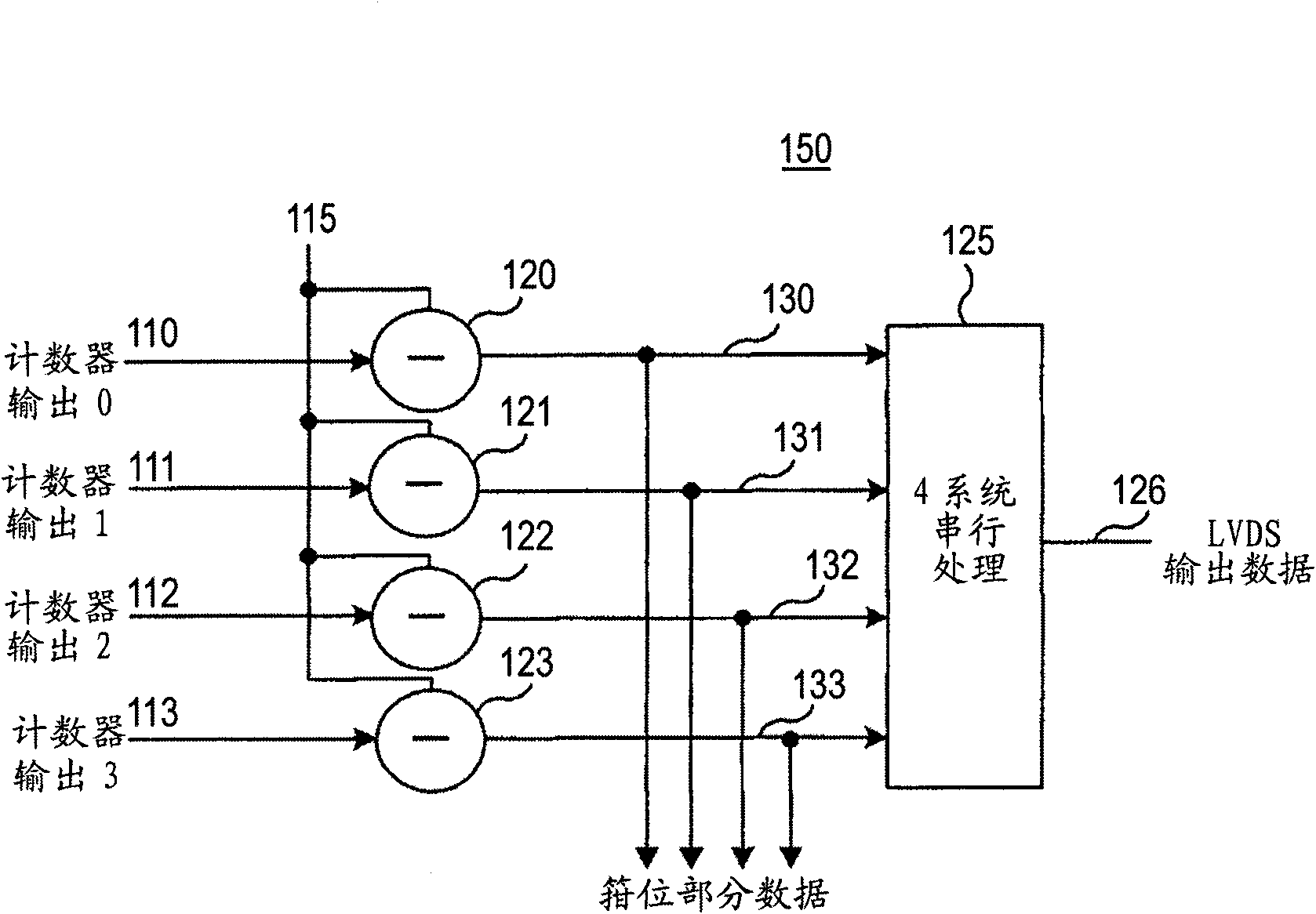 Black level correction circuit and solid-state imaging device