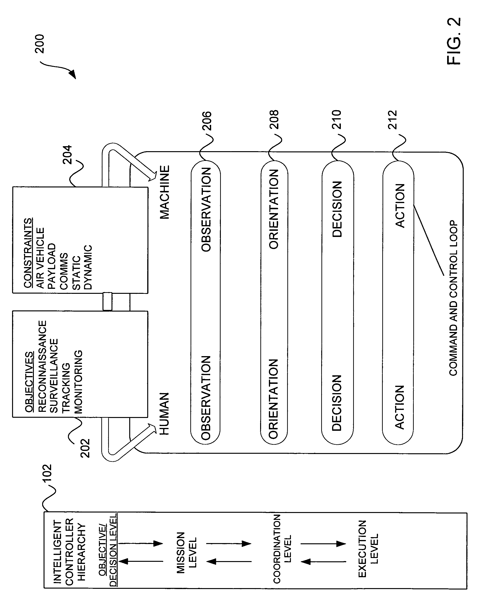 Vehicle control system including related methods and components