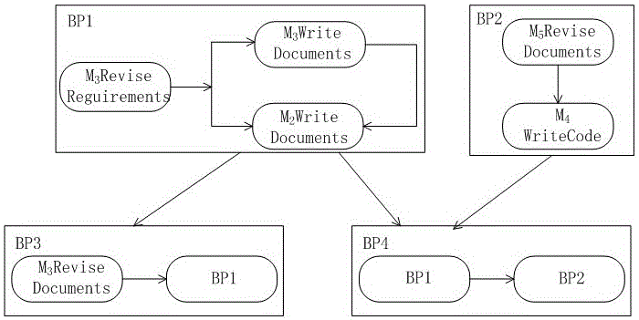 Behavior pattern mining method based on pairing of business process logs and entity tracks
