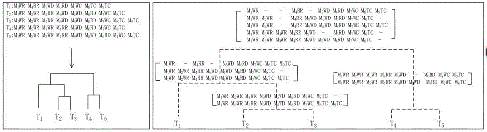 Behavior pattern mining method based on pairing of business process logs and entity tracks