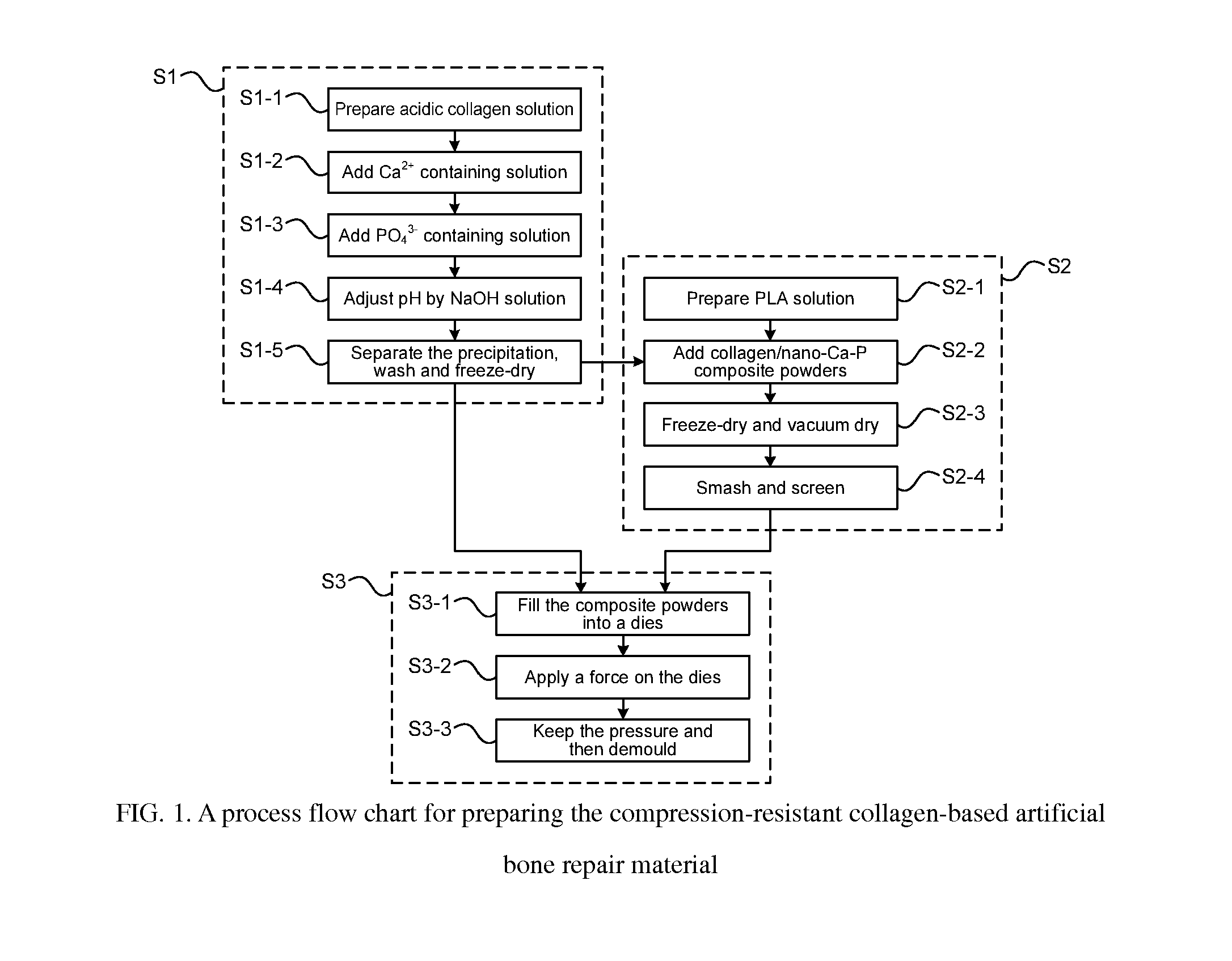 Compression-resistant collagen-based artificial bone repair material