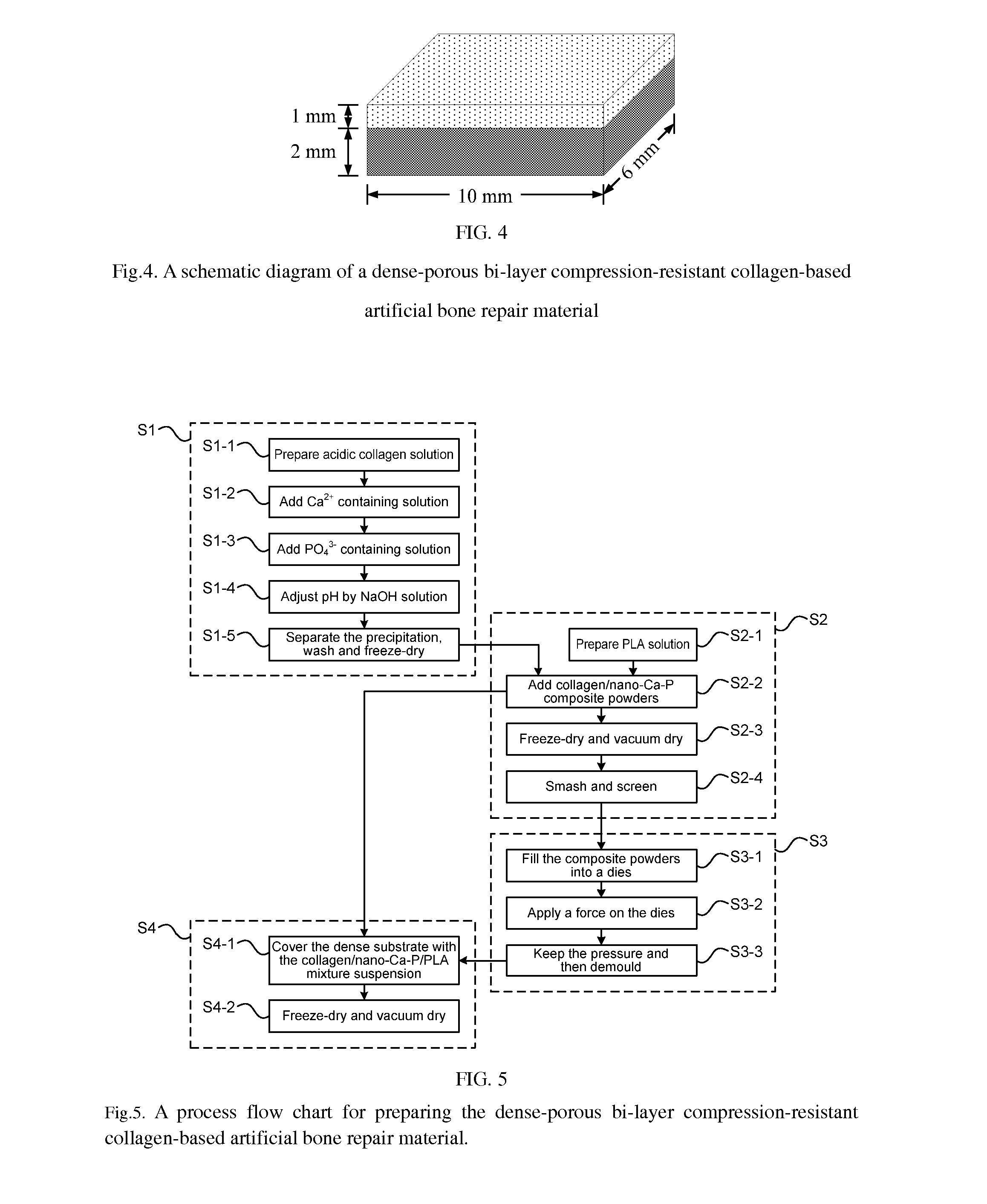 Compression-resistant collagen-based artificial bone repair material