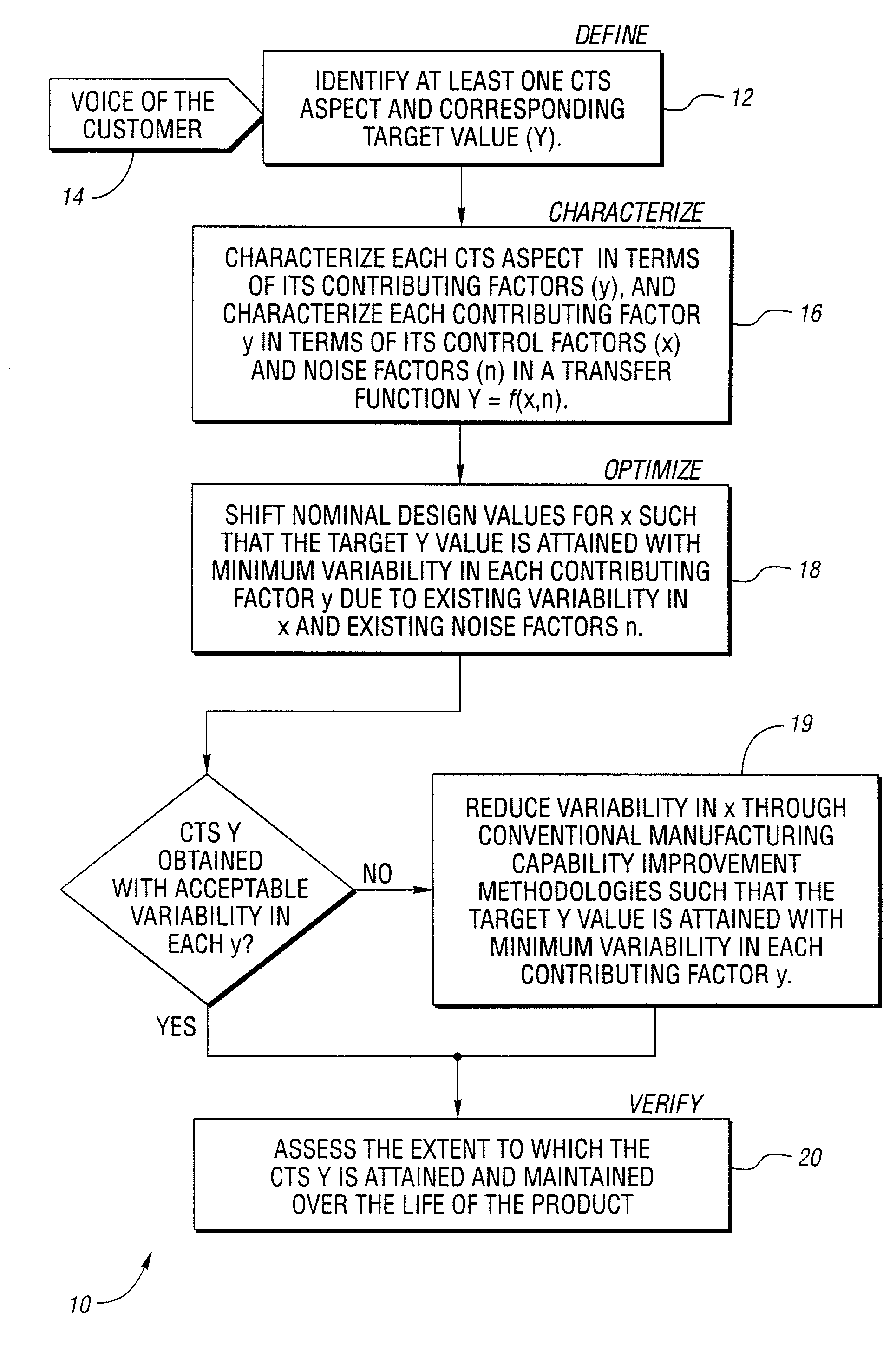 Method and system for product optimization