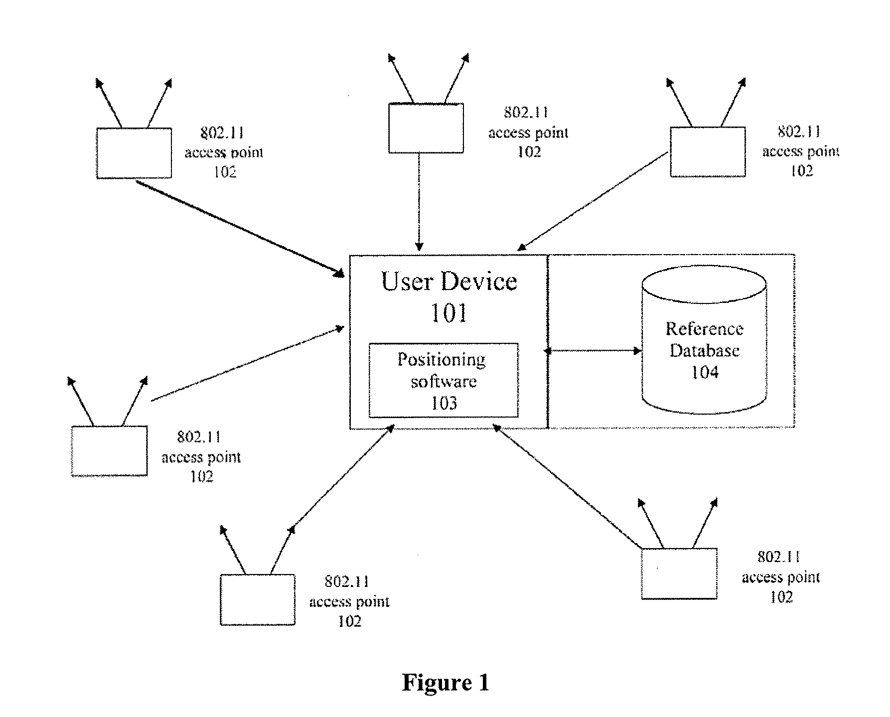 Methods and systems for stationary user detection in a hybrid positioning system