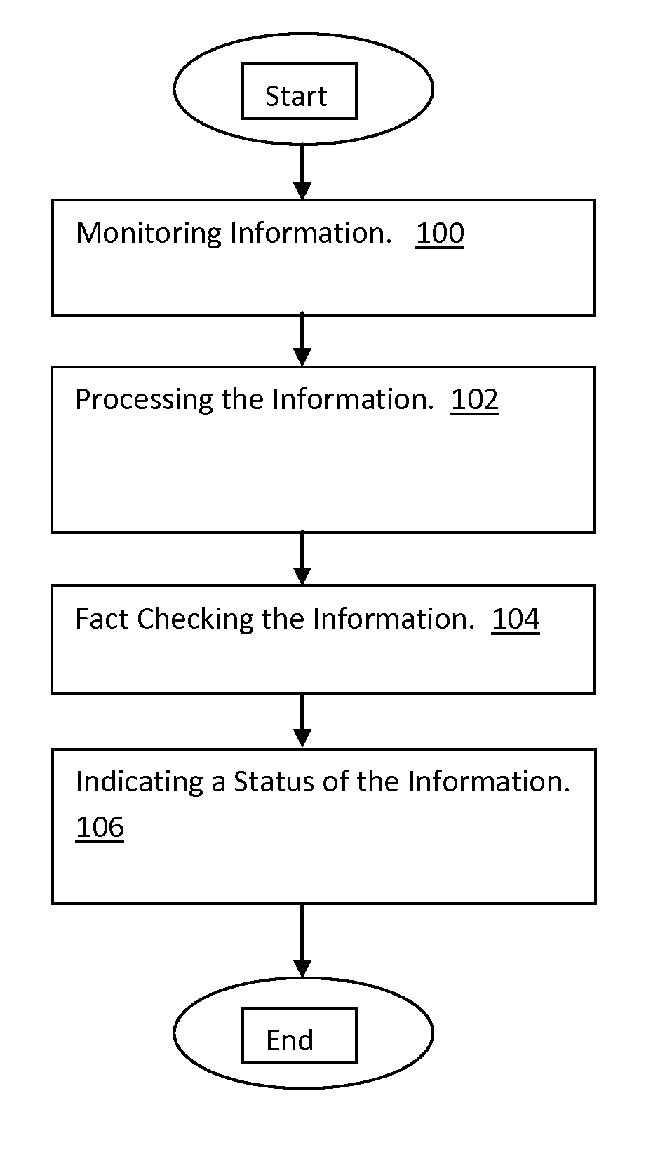 Method of and system for validating a fact checking system