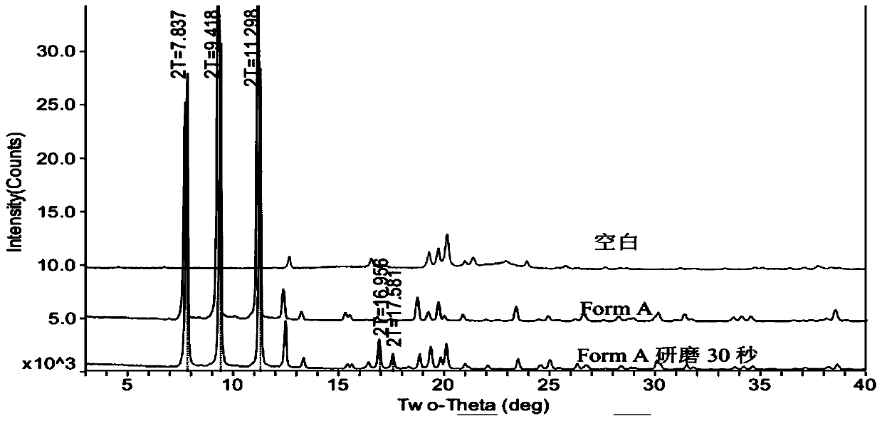 Method for detecting dihydroartemisinin crystal form in dihydroartemisinin tablet