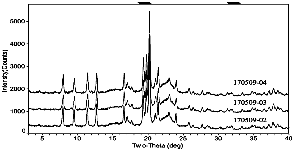 Method for detecting dihydroartemisinin crystal form in dihydroartemisinin tablet