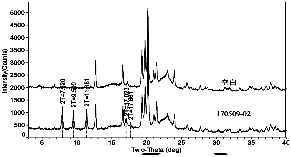 Method for detecting dihydroartemisinin crystal form in dihydroartemisinin tablet