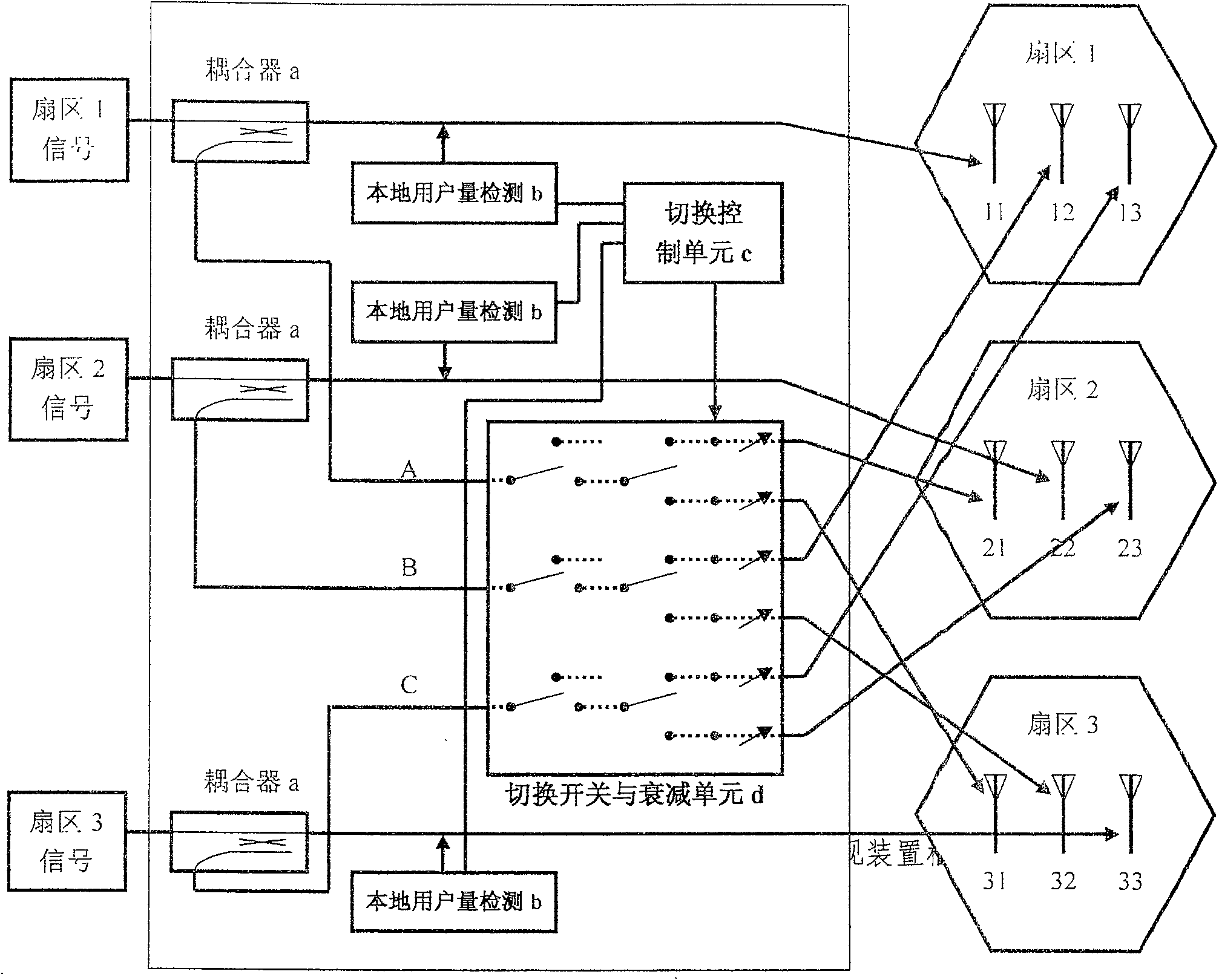 Automatic method and equipment for dynamic dispatching local GSM carrier wave