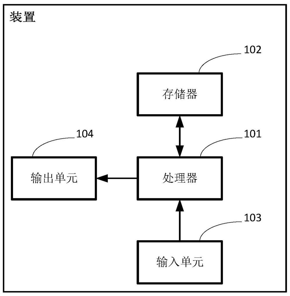 Training method and device for zero-shot learning model based on reinforcement learning