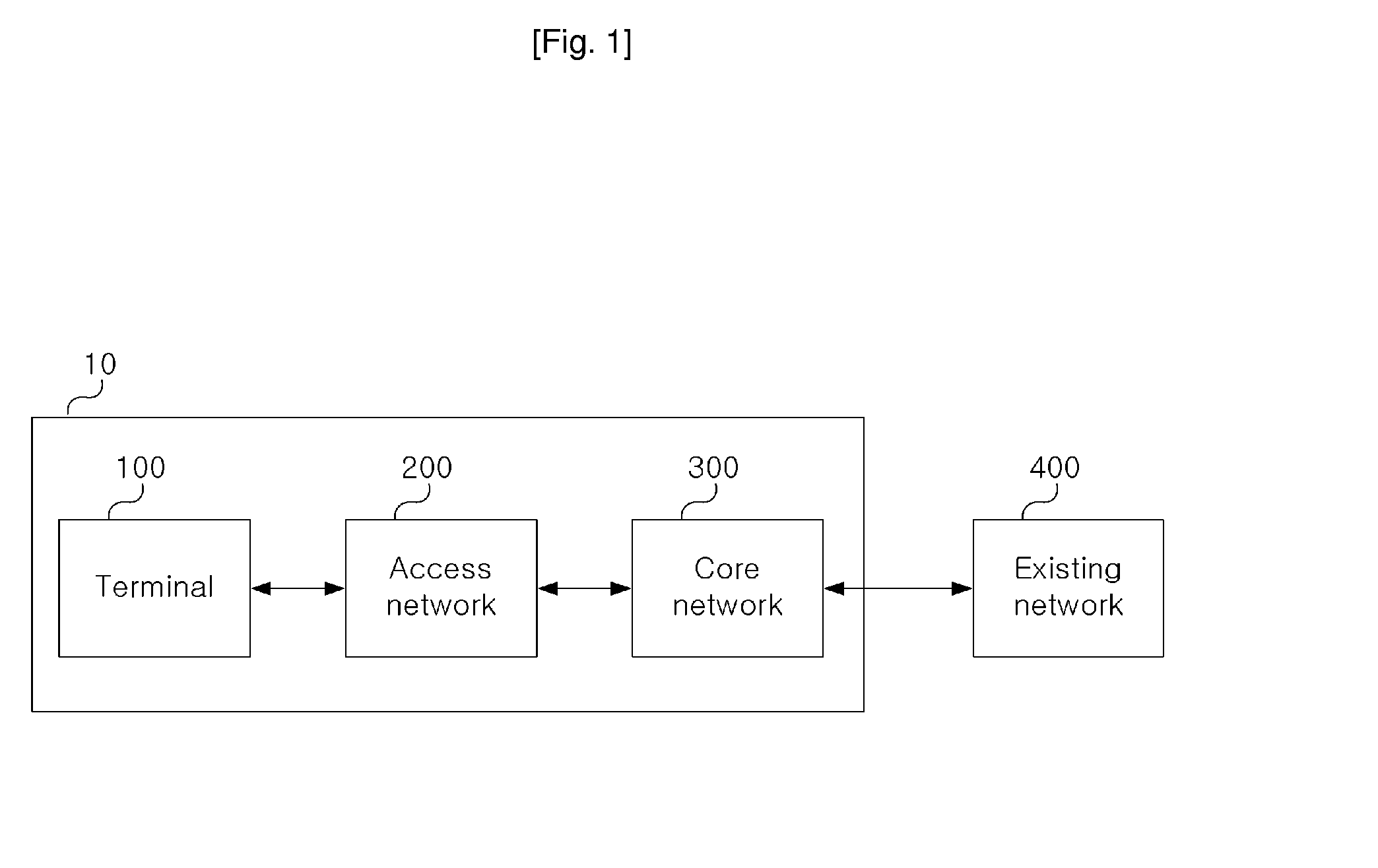Mobile Communication System Based On Ip And Session Initiation Method Thereof