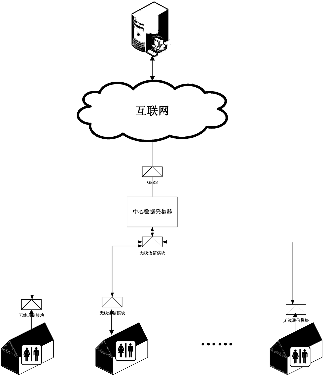 Intelligent toilet management system and its fault monitoring method based on Internet of Things