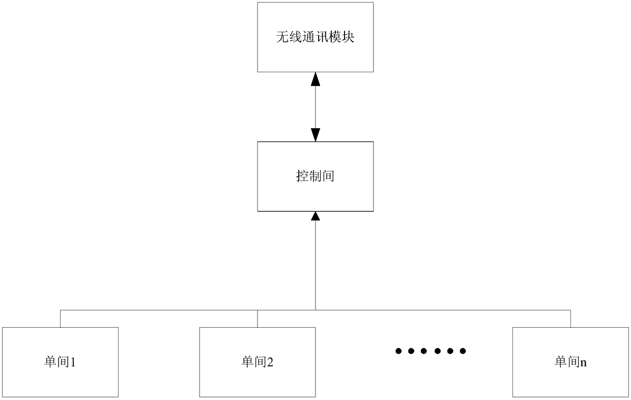 Intelligent toilet management system and its fault monitoring method based on Internet of Things