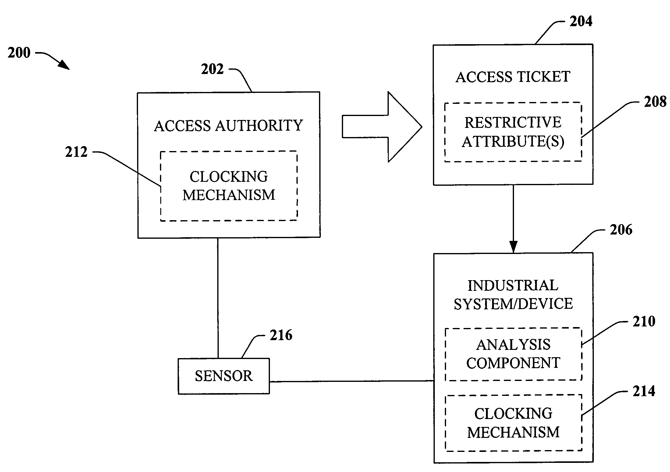 Device that issues authority for automation systems by issuing an encrypted time pass