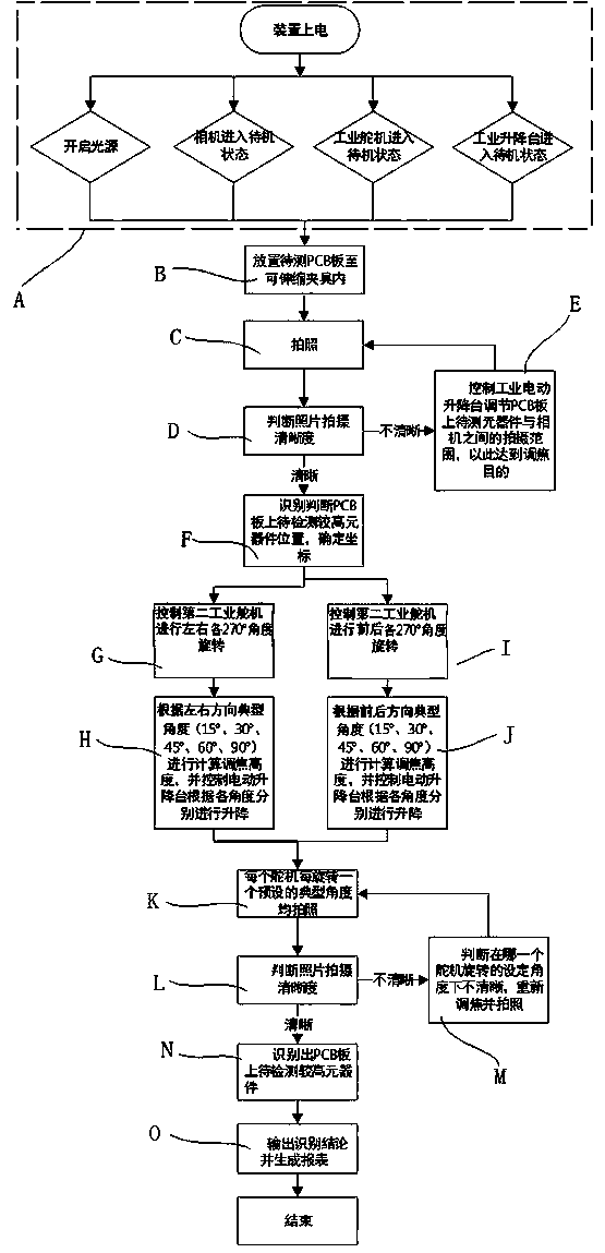 Multi-angle image acquisition device and method for using same