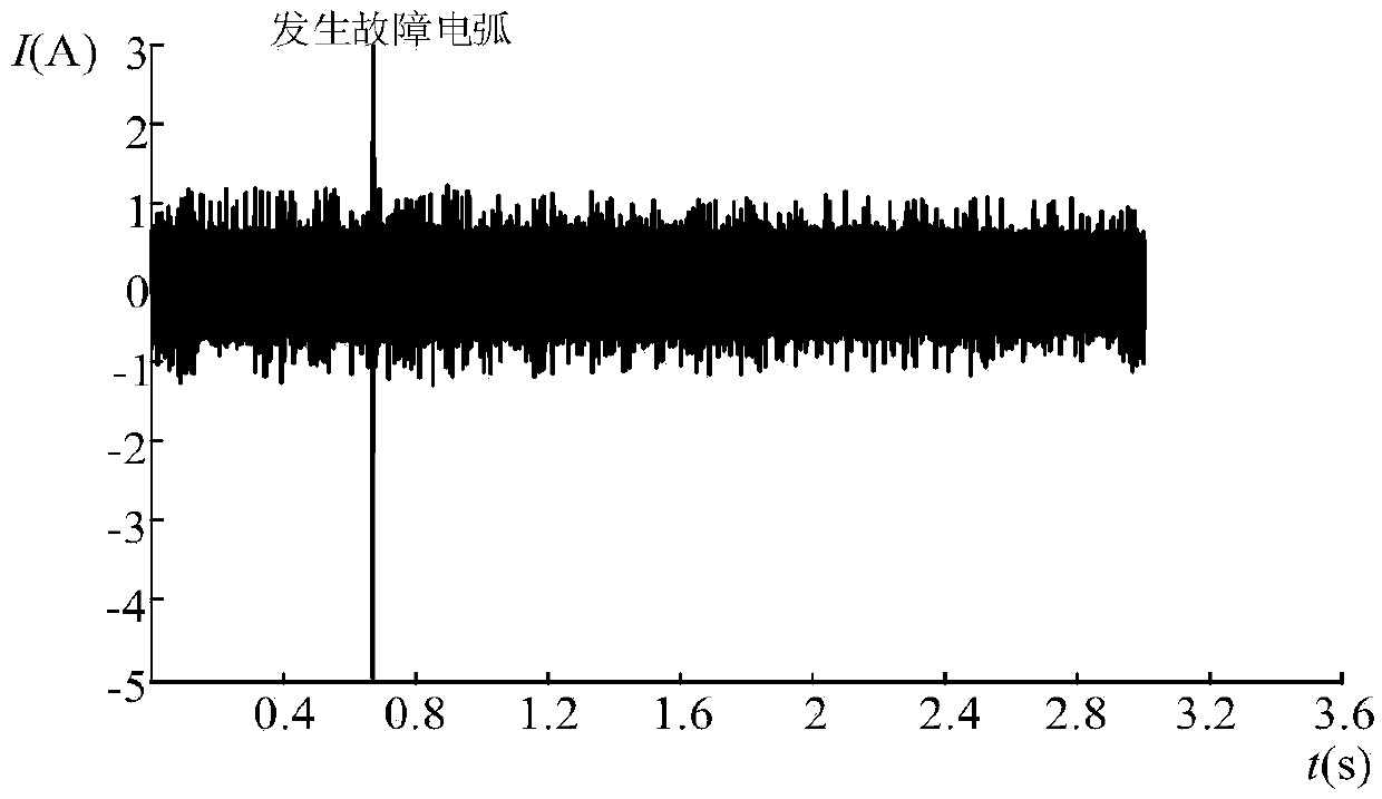 Adaptive kernel function and instantaneous frequency estimation-based fault arc detection method of photovoltaic system