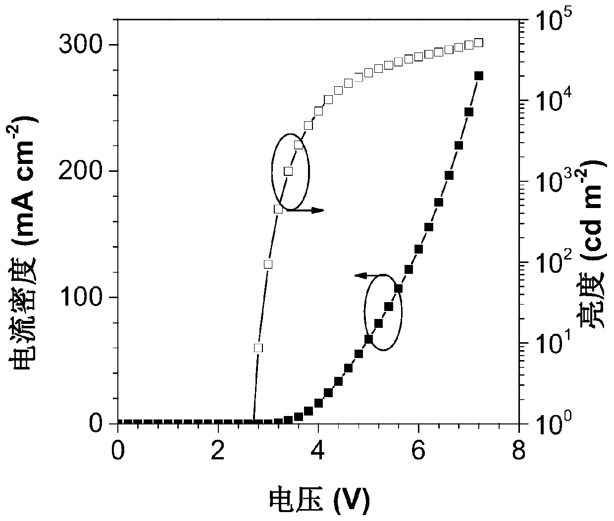 Organic light-emitting material containing tetraphenylbenzene, preparation and application