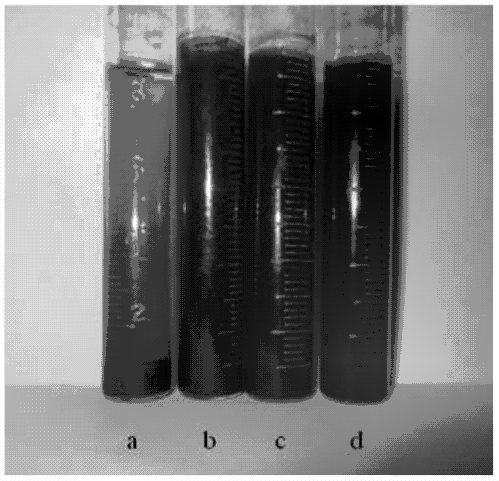 Method for dispersing nanometer ZrB2-SiC composite powder