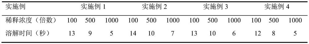 A kind of soluble bio-organic fertilizer and its production method