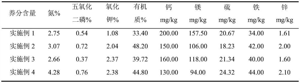 A kind of soluble bio-organic fertilizer and its production method