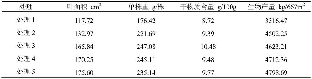 A kind of soluble bio-organic fertilizer and its production method