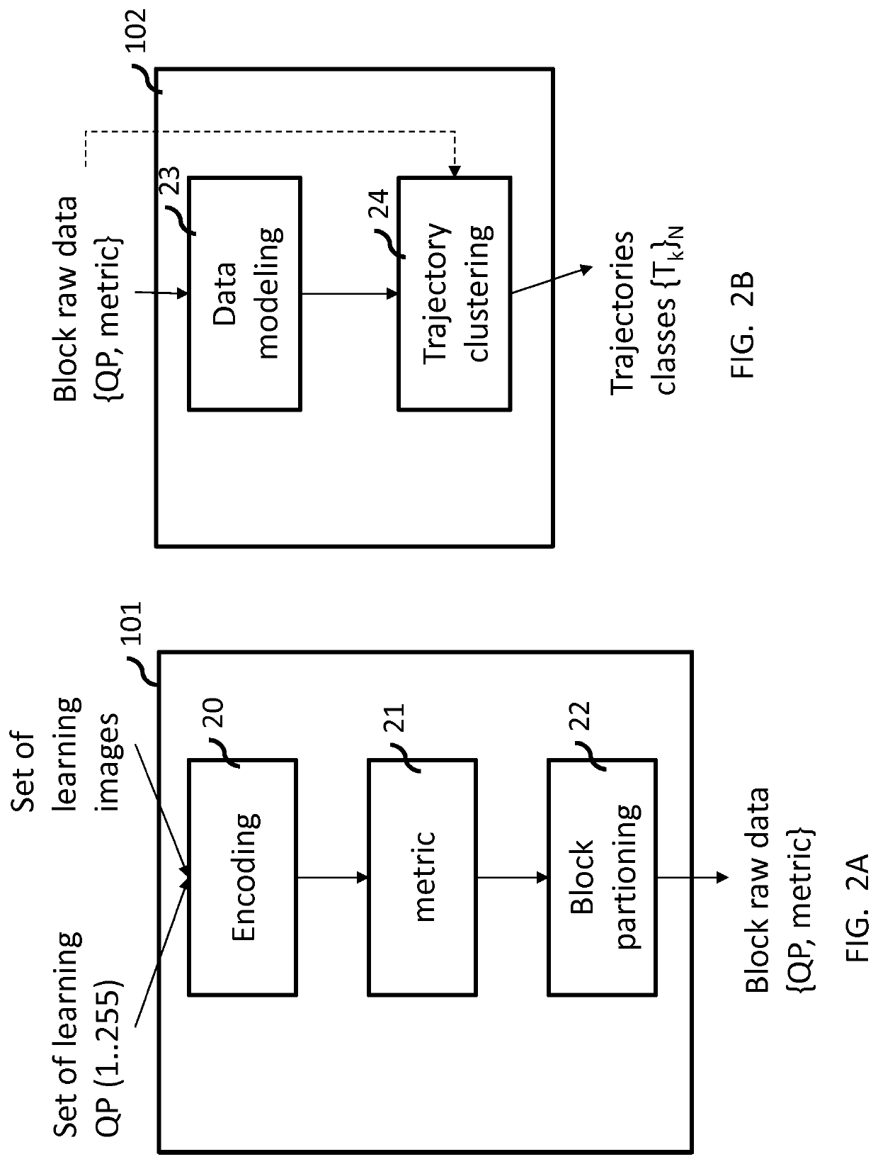 Methods and apparatuses for encoding and decoding video based on perceptual metric classification