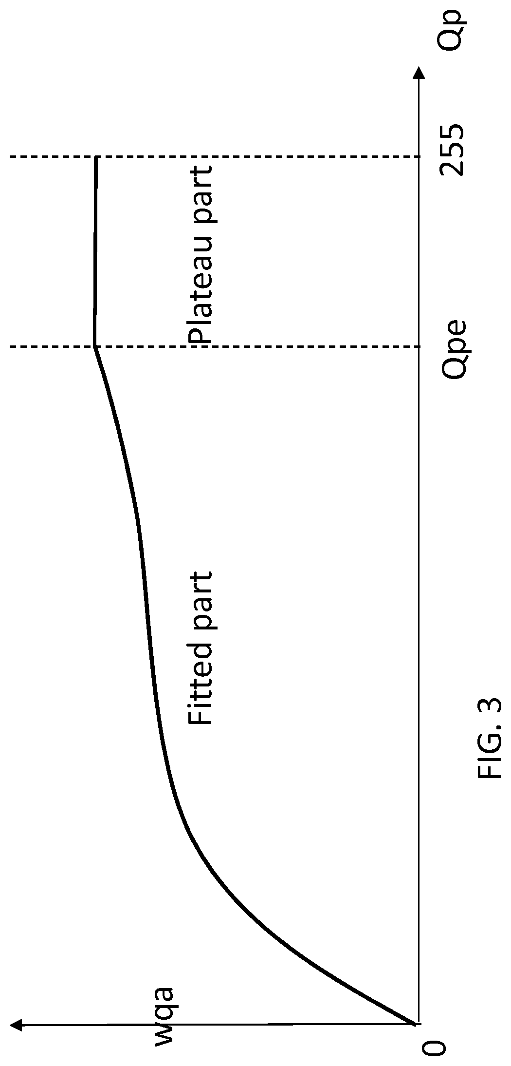 Methods and apparatuses for encoding and decoding video based on perceptual metric classification