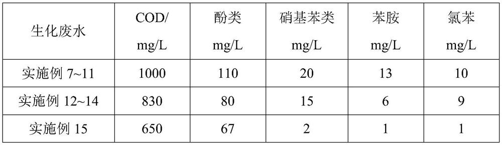 Ozone-hydrogen peroxide catalytic oxidation catalyst and method for treating biochemical wastewater by using ozone-hydrogen peroxide catalytic oxidation catalyst